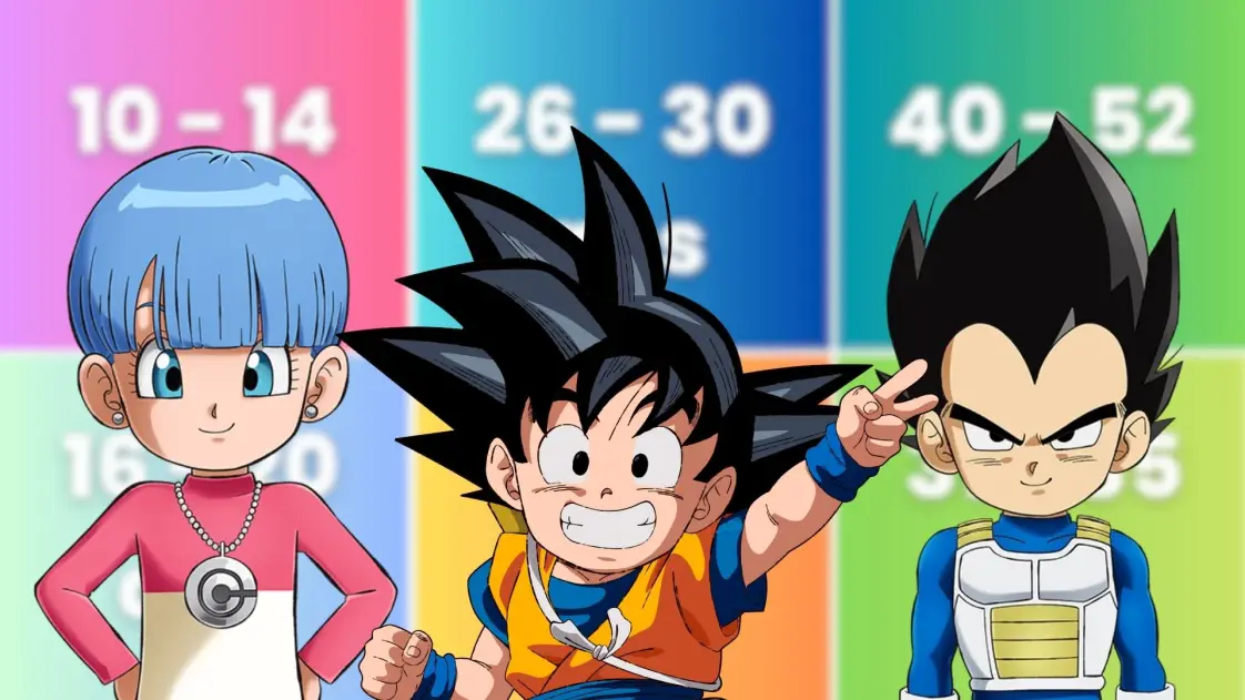 Quiz : donne nous ton âge, et on te dira quel personnage de Dragon Ball Daima tu es