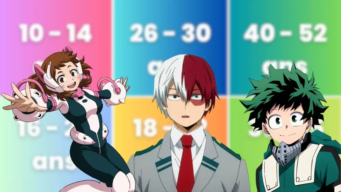 Quiz My Hero Academia : note ces 10 Alters et on devinera (vraiment) ton âge